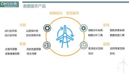 第四紀能源攜智慧數據亮相2019北京風能展，以技術服務為新能源賦能