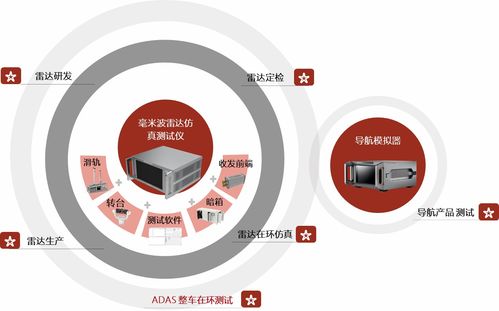 走進(jìn)主機(jī)廠 | 理工雷科天津核心技術(shù)產(chǎn)品亮相長安全球研發(fā)中心 技術(shù)咨詢深度融合推動智能駕駛創(chuàng)新